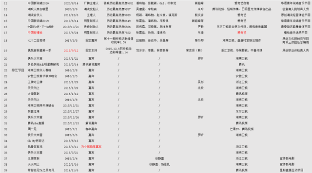 制造|谁制造了吴亦凡