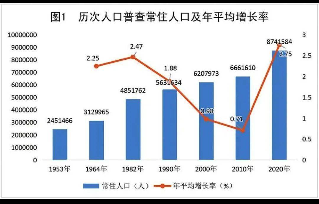 买人口_长期看人口 跟着人口流动买房