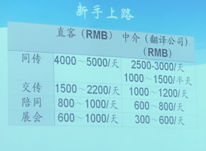 翻译工资行情 0458955d903a4c6ab7d06803ee3c68d5.png