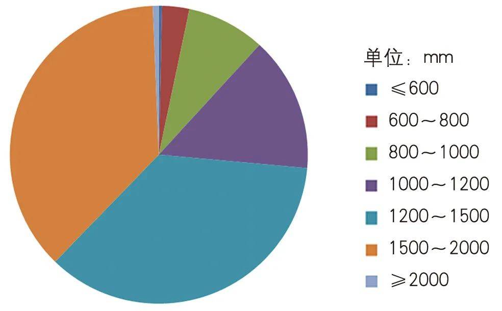 雨量|有则改之：城市排水系统的困局与重构
