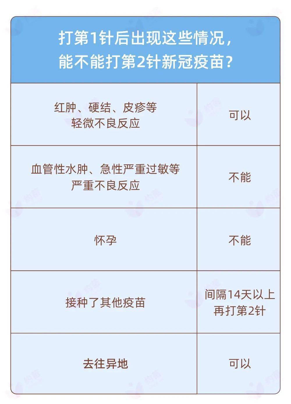 新冠疫苗两针不是一个厂家能打吗(新冠疫苗接种两针不是一个厂家的可以吗)