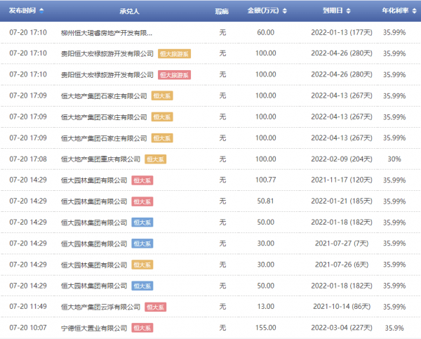 还款|何处击：1.3亿官司蒸发千亿市值，恒大的危机有多大？