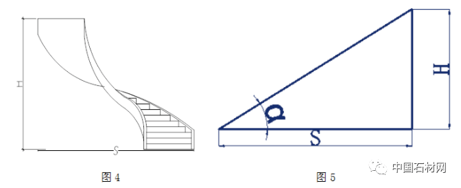 螺旋楼梯尺度图片