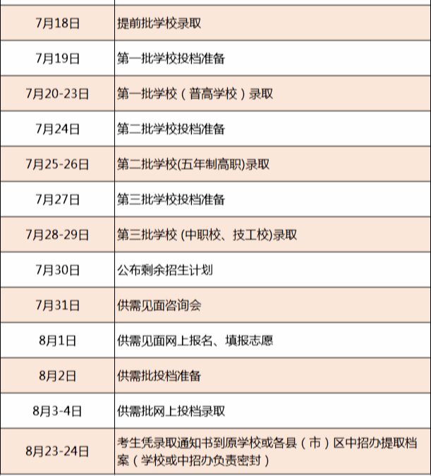 录取通知书收上去了怎么办_录取通知书到了会发短信吗_录取通知书什么时候收到