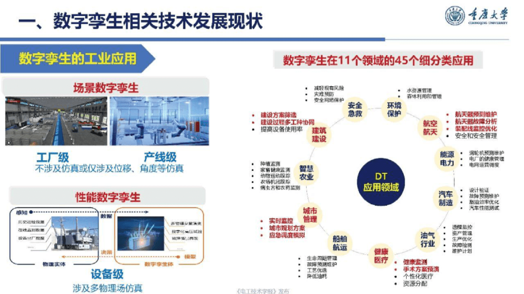 數字孿生ppt基於工業互聯網的電力裝備數字孿生模型與實現