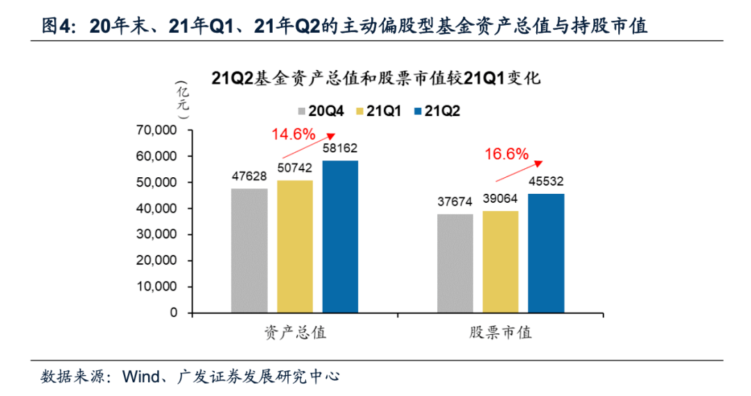 什么是基金的市值 7bba2ba1b15e4481bda0bc9dc9af2a9d.png