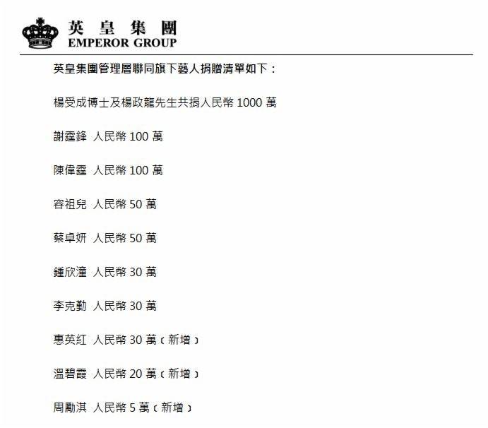 香港英皇集团为河南水灾捐1415万 谢霆锋等旗下艺人响应 杨受成