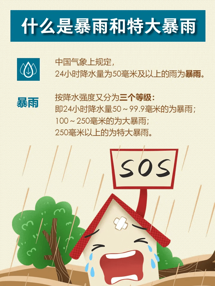 与你在一起!北邮的同学们,如遇紧急灾害可向学校申请临时困难补助!_bupt