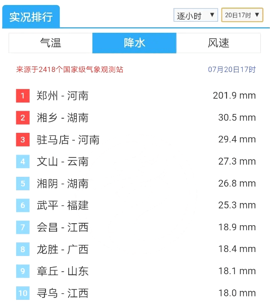 科普一下降雨量