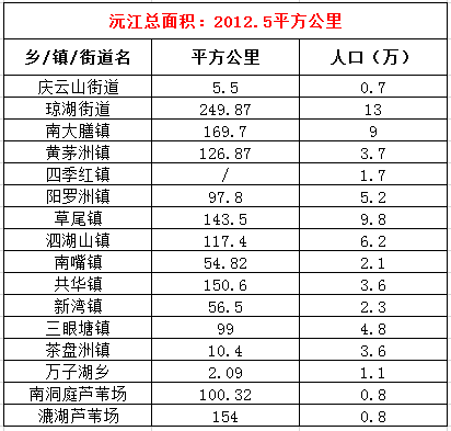 沅江市乡镇地图图片