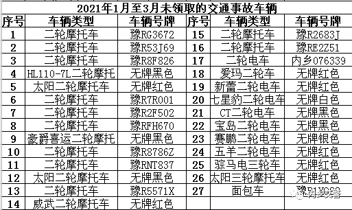 内乡县公安局交警大队关于逾期未接受处理车辆公告