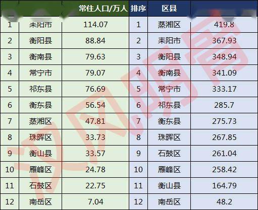 衡阳人口_衡阳最新常住人口数据公布 哪个县人最多 速看(3)