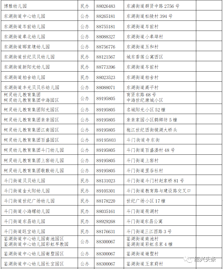 家长|疯狂！绍兴幼儿园报名第一天，多所公立幼儿园爆满！有的一上午200多人报名，不过也有报名人数为“0”……