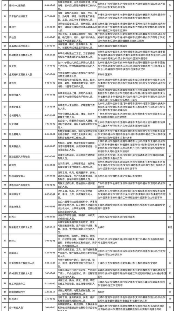 最新职业排名_阿克苏职业学院排名