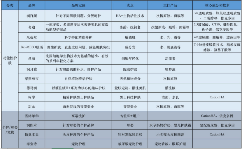 原料|智氪|李佳琦带货的华熙生物，为什么不值得买？