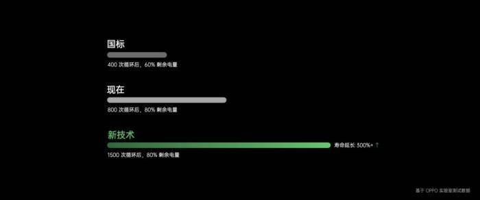 OPPO閃充開放日活動：讓VOOC閃充更安全更智慧 科技 第31張