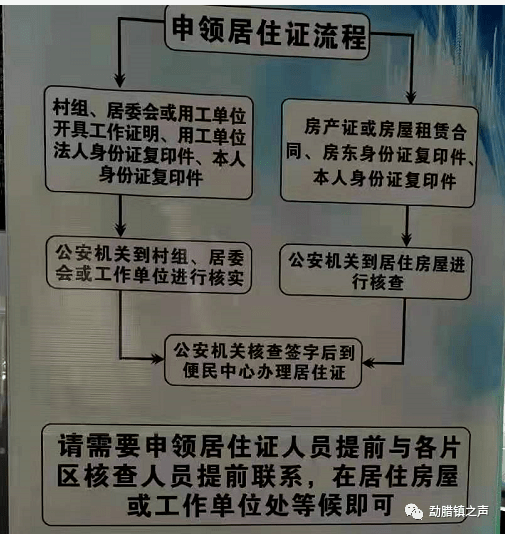 非一师籍人口_七普各城市常住非户籍人口占常住人口比例