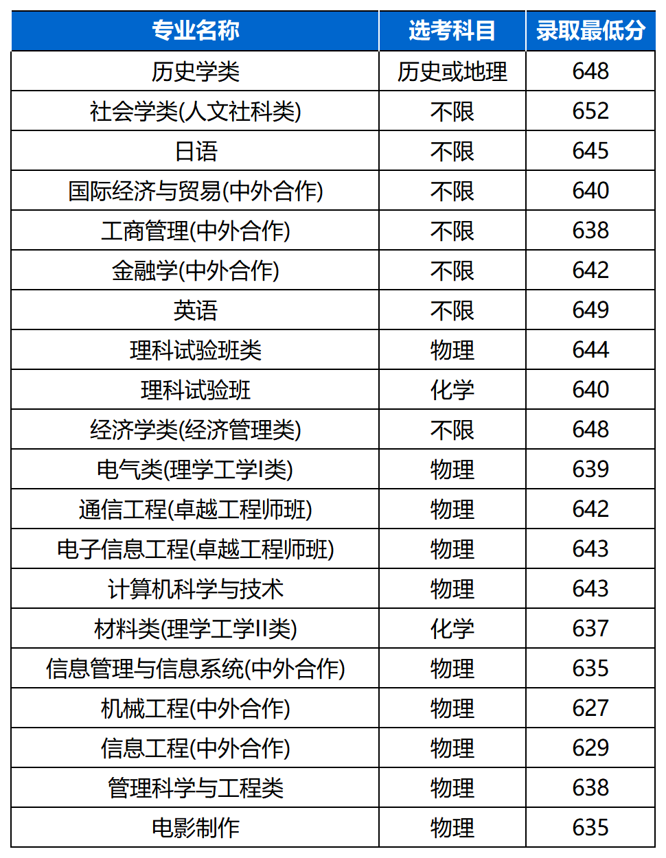 上海大学文科专业排名(张雪峰建议文科女生学的专业)