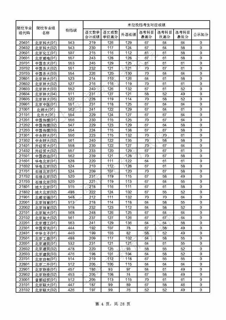 考生|上海2021年本科普通批投档线公布，附热点问答