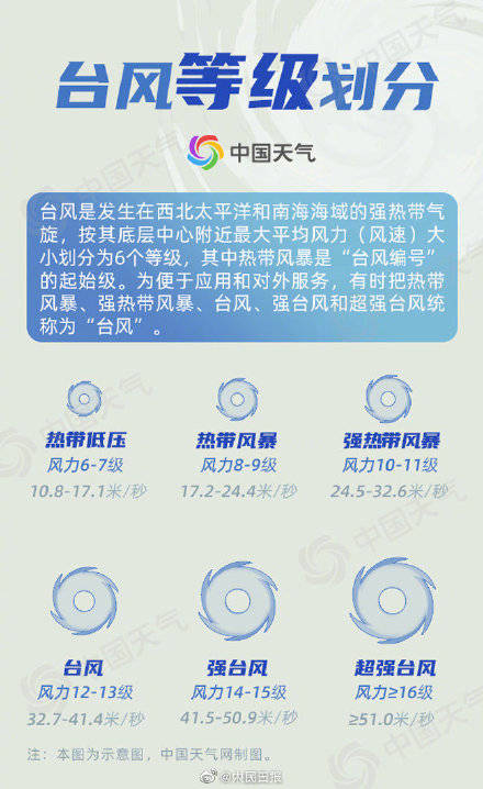登陆|注意防范！台风烟花25日登陆浙闽