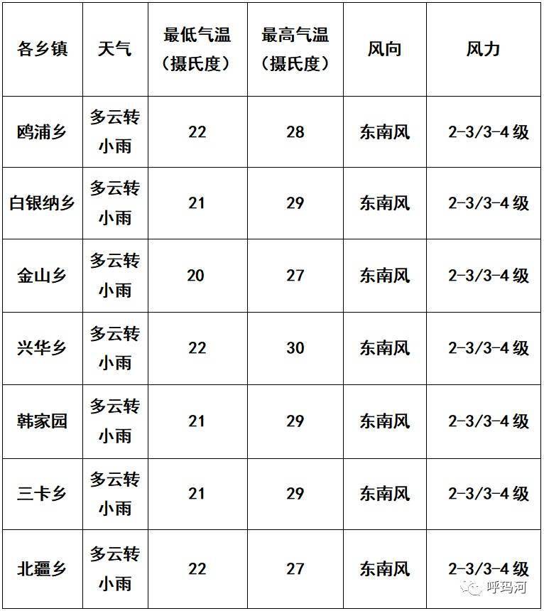 【天气预报】呼玛县未来48小时天气预报
