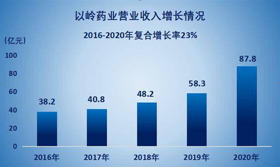 药酒排行榜_2020年中国中药企业排行榜TOP100
