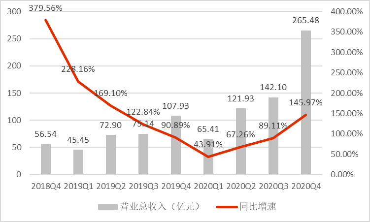 撥開財務迷霧——如何辨別「偽成長性」 | 妙投公開課 科技 第2張