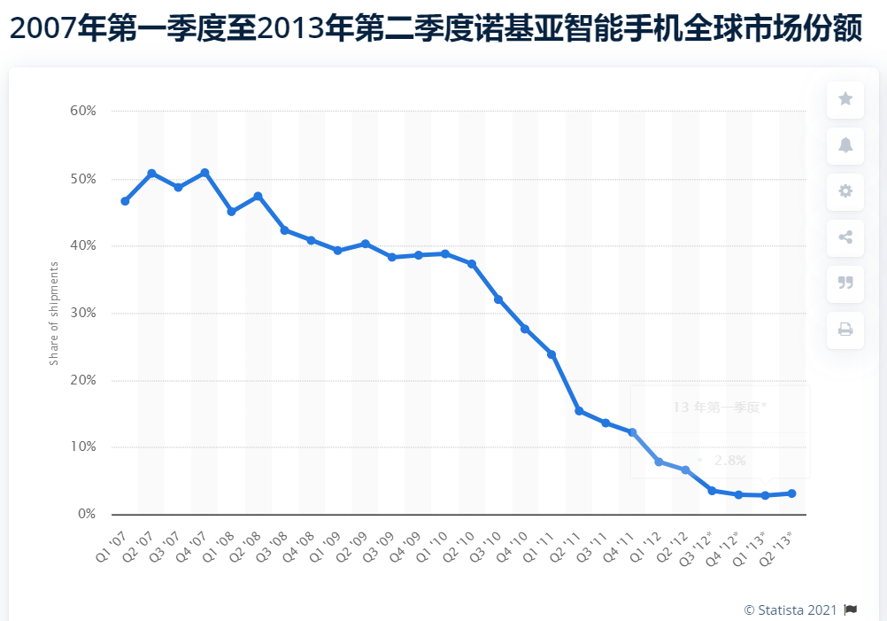 瘦死的諾基亞，比OPPO大 科技 第2張