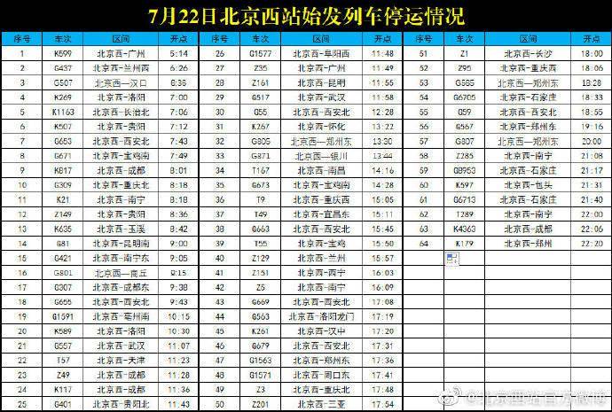 早安北京0722 最高溫29 北京西站64趟始發列車停運 Ok健康網