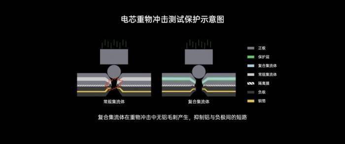 OPPO閃充開放日活動：讓VOOC閃充更安全更智慧 科技 第44張