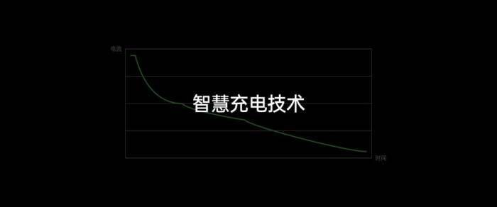 OPPO閃充開放日活動：讓VOOC閃充更安全更智慧 科技 第27張