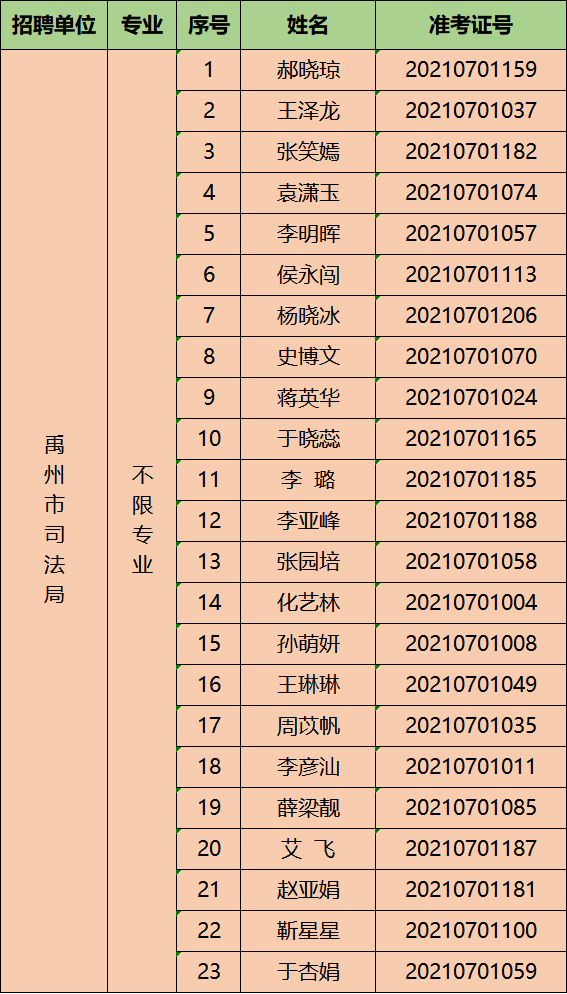 禹州市人口_河南各县市人口排名出炉 邓州竟排在(2)