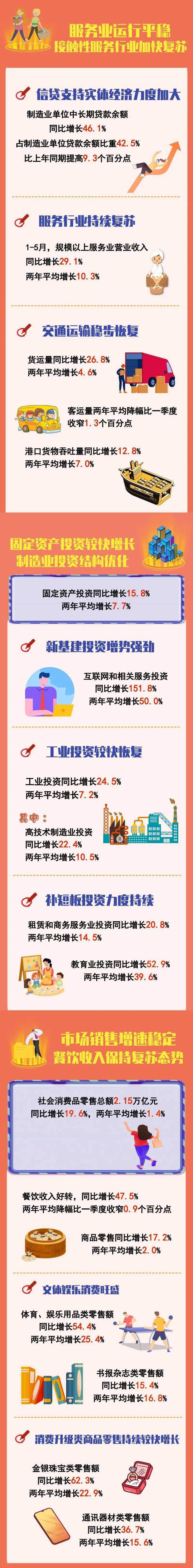 2021年广东省的gdp_2021年,各省市最新GDP排行榜