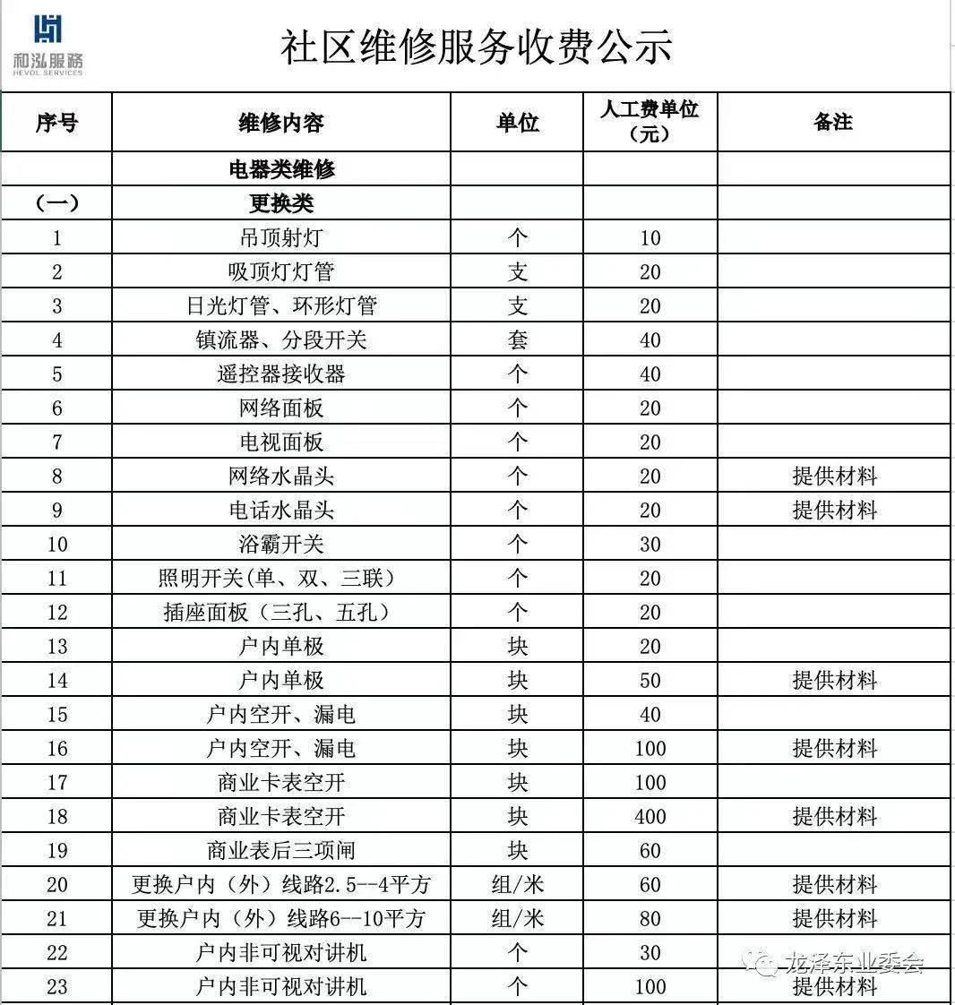 物业费公示模板图片