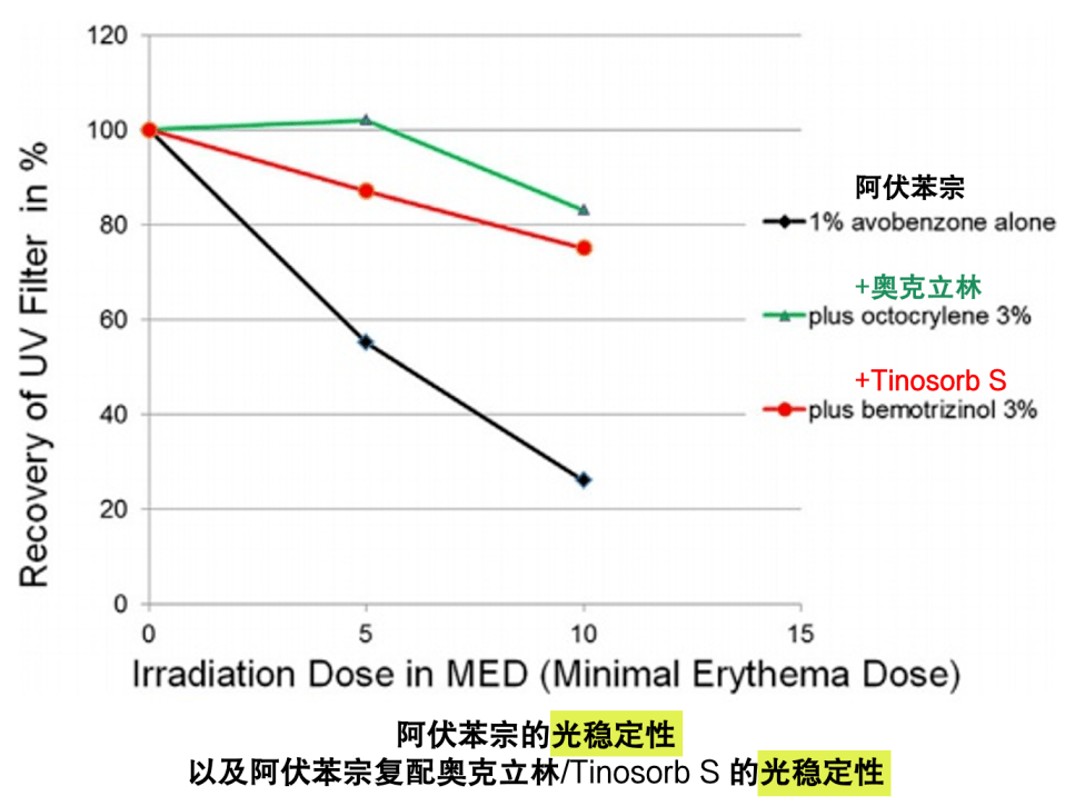 阿伏|揭秘 | 还有我不知道的防晒知识点？ 拿来吧你！