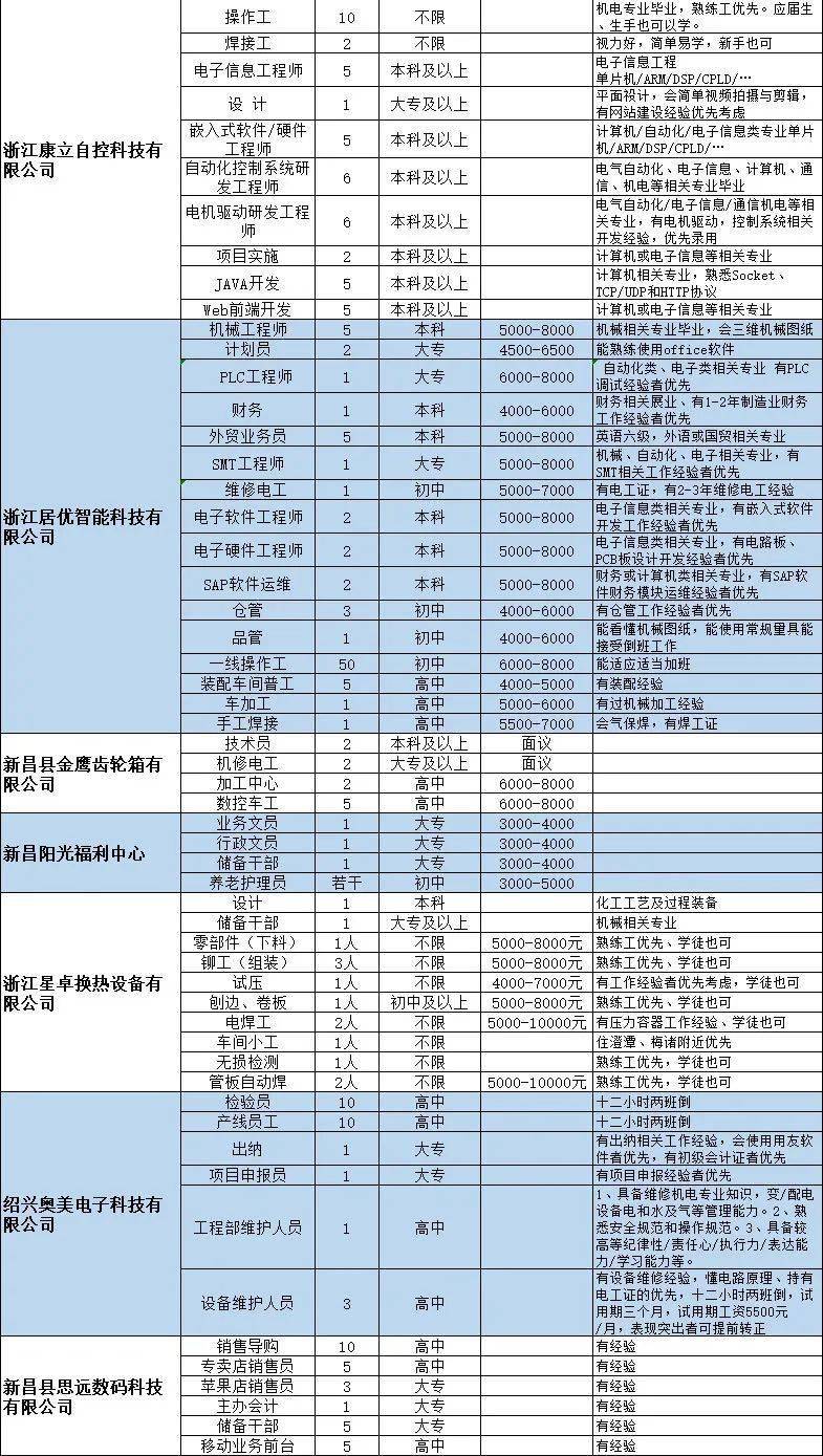 招聘时间表_2016银行春季招聘时间表(2)