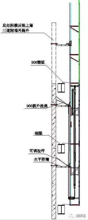 (示意圖)爬架在作業工況時設置兩道兩道附牆,爬架提升前,需等澆注結構