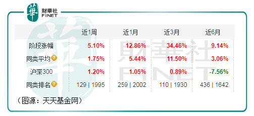 趣点 股价四个月翻倍 被蔡嵩松增持 圣邦股份魅力何在 模拟