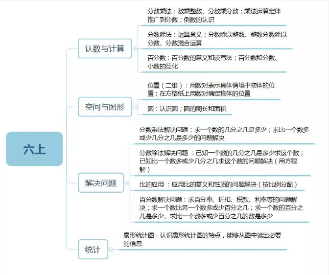 新六生关注 事关22年升初中的重要事项 速看详情 孩子