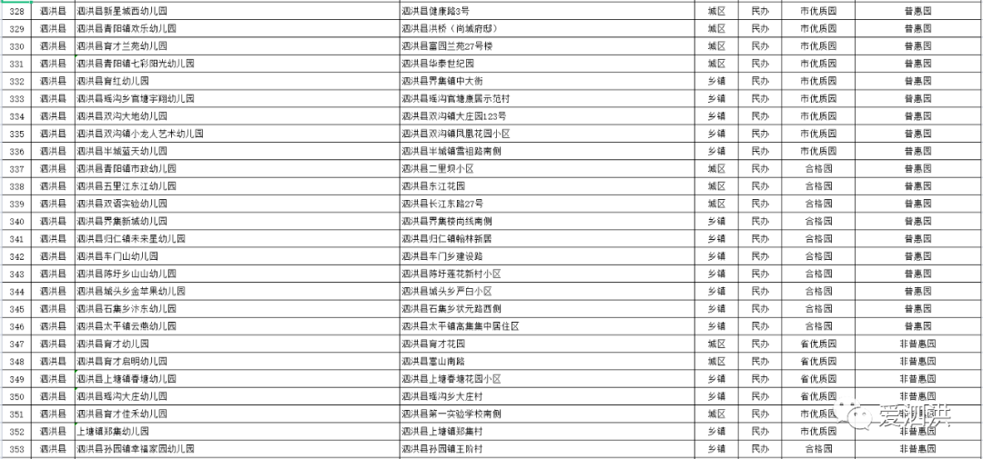 全市|家长速看！泗洪有证幼儿园名单公布！你家孩子的幼儿园有证吗？