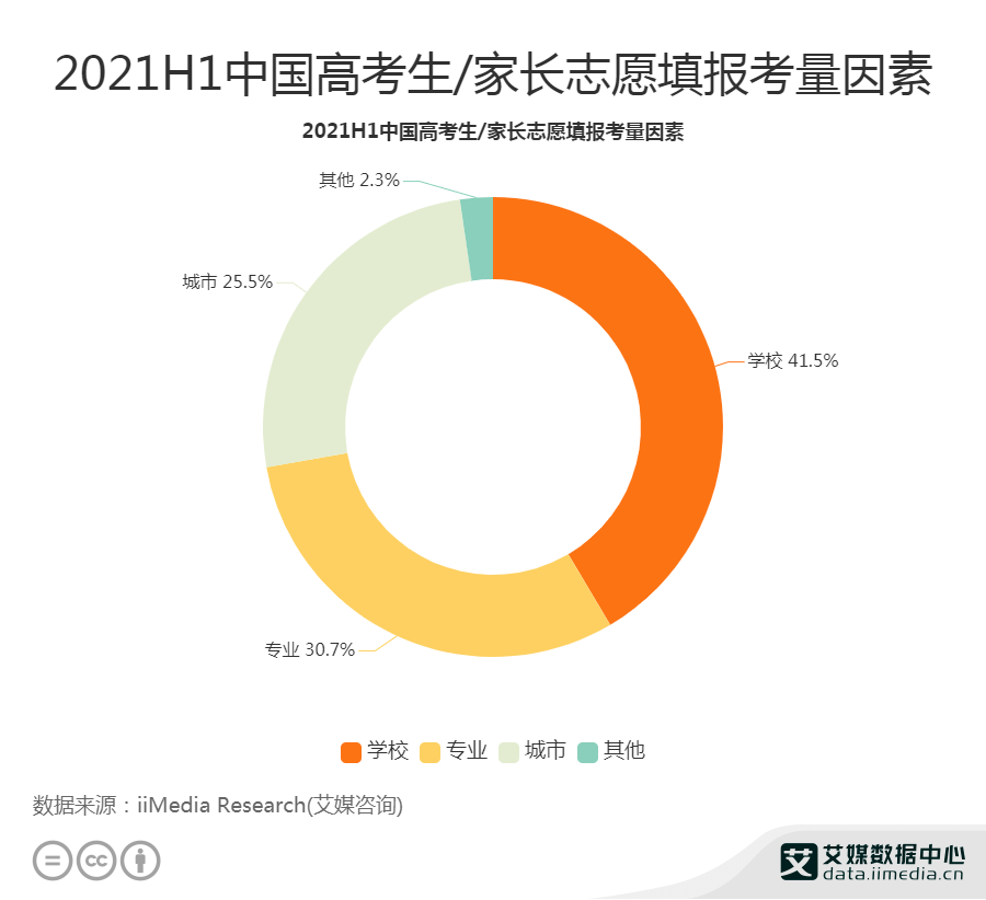 高校薪酬排行_2021高校毕业生薪酬排行榜发布!