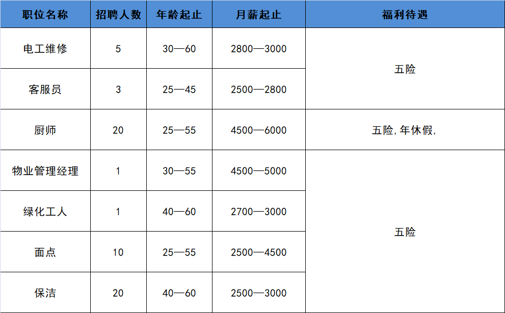 北京物业公司排名_红亮北京物业公司(2)