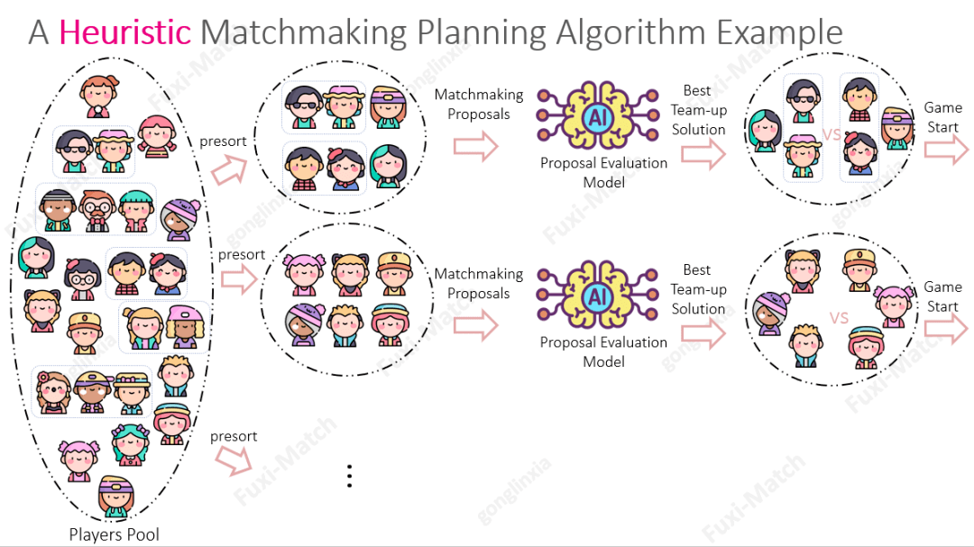 ai到底是怎么为你匹配队友的?