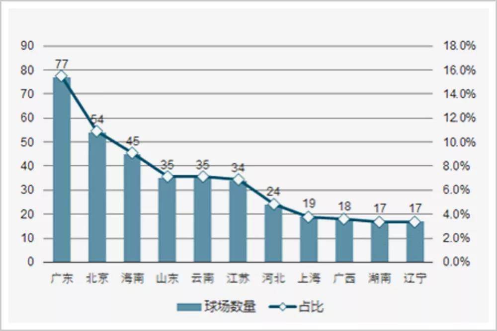 海南陵水GDP(2)