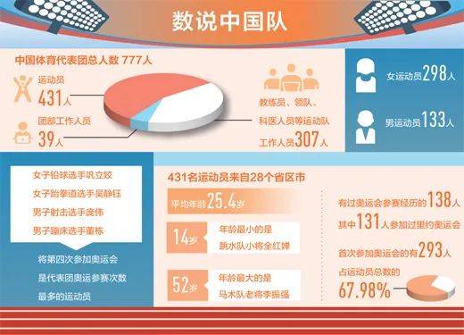 东京奥运会今日开幕 最全观赛指南来了 国际奥委会