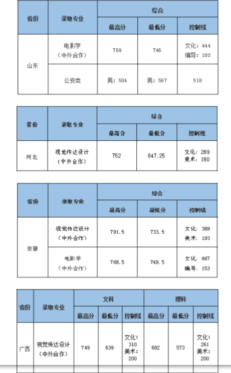 錄取分數線01 南京財經大學被嚮往的院校錄取~希望大家今年都能得償所