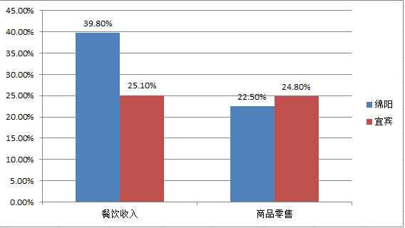 四川省2021年gdp