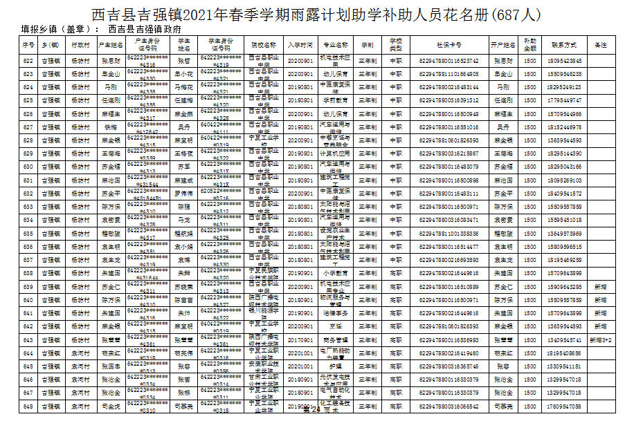 西吉县人口2021_西吉县最新人口普查结果公布,全县常住人口为315827人 比重(2)