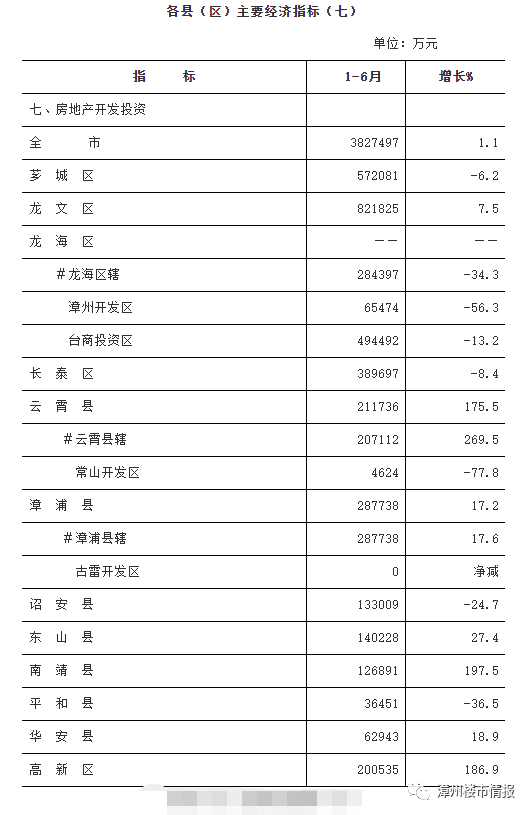 2020年漳州GDP_2020年31省份GDP出炉!福建第7!漳州2021年GDP将破5000亿