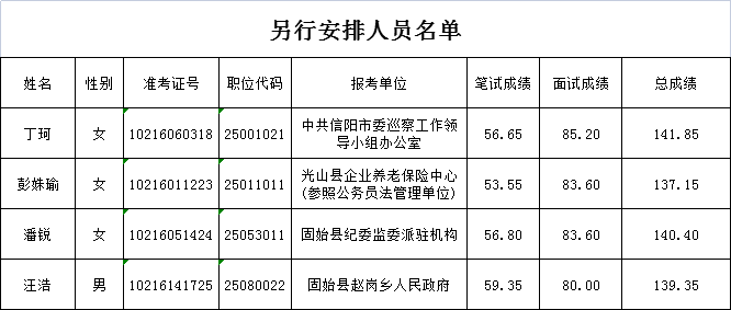 信阳市人口2021总人数_信阳到底多少人 官方数据来了